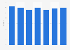 Average vehicle speed on 40 mph built-up roads in Great Britain 2014