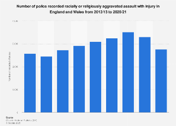 UK crime: Race or religiously motivated assaults in England and Wales 2012-2018