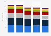 Hair styling products for men usage in the United Kingdom (UK) 2016-2017, by type