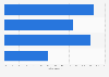 Monatliches Budget von Schweizer Jugendlichen nach Budgetgruppe 2013
