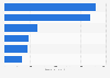 Feminine hygiene products usage in Great Britain 2013-2018, by panty liner type