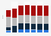 Time spent with select media in Singapore from 2007 to 2013