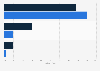 Budgetmanagement von Schweizer Jugendlichen 2013
