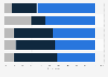 Preferred sales and marketing strategies for luxury watch brands 2017