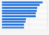 Leading car brands for quality according to U.S. car owners 2013