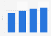 Tumblr: awareness in the United Kingdom (UK) March 2013-May 2014