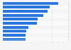 Car brands based for value - car owner opinion in the U.S. 2013