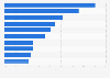 Leading car brands for fuel economy according to U.S. car owners 2013
