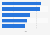 Most common reasons why U.S. consumers took vacations in 2014