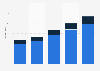 Forecast: Number of airport terminal passengers in the United Kingdom (UK) 2008-2050
