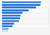 Leading brands of draught lager in the United Kingdom (UK) 2015, by number of users