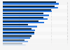 Social media advertising targeting effectiveness as of April 2013, by country