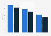 Social media advertising targeting effectiveness as of April 2013, by age