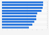 Best car brands for design & style according to U.S. car owners 2013