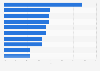 Best car brands according to car owners: technology & innovation 2013