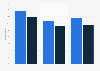 Social media advertising targeting effectiveness as of April 2013, by education