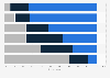 Most used social networks for B2B marketing in the United Kingdom (UK) 2014