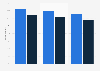 Social media advertising targeting effectiveness as of April 2013, by income