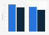 Social media advertising targeting effectiveness as of April 2013, by gender