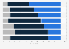 Most successful B2B social media marketing content in the United Kingdom (UK) 2014