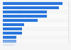 Most important B2B social media marketing objectives in the United Kingdom (UK) 2014