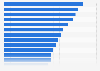 Online brand article sharing as of March 2013, by country