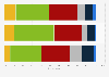 Demonstrating B2B social media marketing ROI in the United Kingdom (UK) 2011-2014