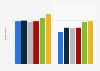 YouTube: membership and active use in the United Kingdom (UK) 2013-2015