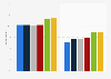Twitter: membership and active use in the United Kingdom (UK) 2013-2015