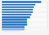 Online brand video sharing as of March 2013, by country