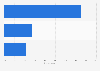 Responsibility for B2B social media marketing in the United Kingdom (UK) 2014