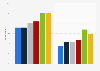 Linkedin: membership and active use in the United Kingdom (UK) 2013-2015