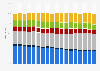 Transportation to Heathrow Airport used in the United Kingdom (UK) 2002-2017