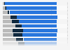 Prüfungsaktivität von Studienanfängern in Österreich nach Universität 2014