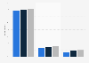 Spotify awareness, membership and active use in the United Kingdom (UK) 2013-2014