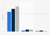 Mumsnet awareness, membership and active use in the United Kingdom (UK) 2013-2014