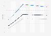Canada: Twitter user penetration 2012-2020