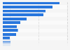 Leading brands of canned lager in the United Kingdom (UK) 2015, by number of users