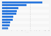 Leading U.S. travel management companies in ARC flight transactions in 2013