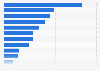 Leading milk brands in Great Britain 2014-2018, by number of users