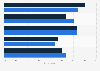 Attitudes towards healthy food options in Great Britain 2015-2017