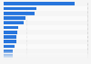 Leading brands of canned beer in the United Kingdom (UK) 2015, by number of users