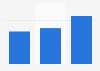 Internet ad spend in Japan 2011-2020