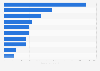 Leading stain remover brands in the United Kingdom (UK) 2017, by number of users