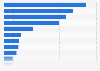 Leading lavatory cleaner brands in the United Kingdom (UK) 2017, by number of users