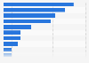 Flush treatment product brands in the United Kingdom (UK) 2017, by number of users