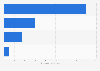 Number of overnight stays of international tourists China 2012, by origin