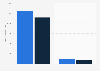 Leading draught lager brands of Fosters in the UK 2014-2015, by number of users