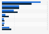 Concerns about using social media for business purposes in the U.S. 2014