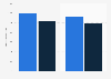 Leading draught bitter brands of John Smith's in the UK 2014-2015, by number of users